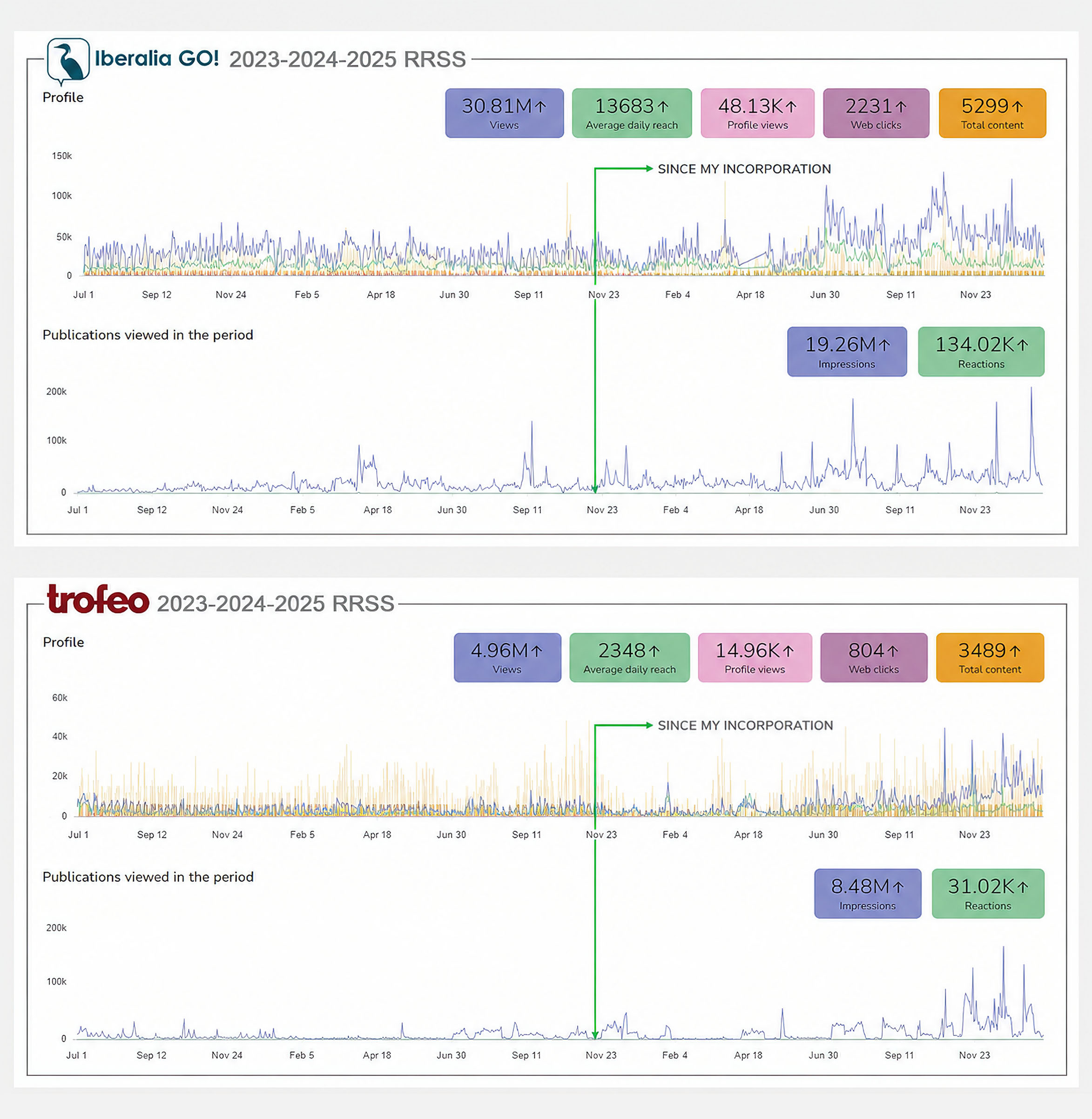 LINXmk_metrics_1 eng